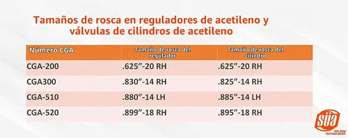 Vista 3 de SÜA - Adaptador de Acetileno - CGA-200 (Tamaño Cilindro MC) a CGA-300 (Regulador Comercial)