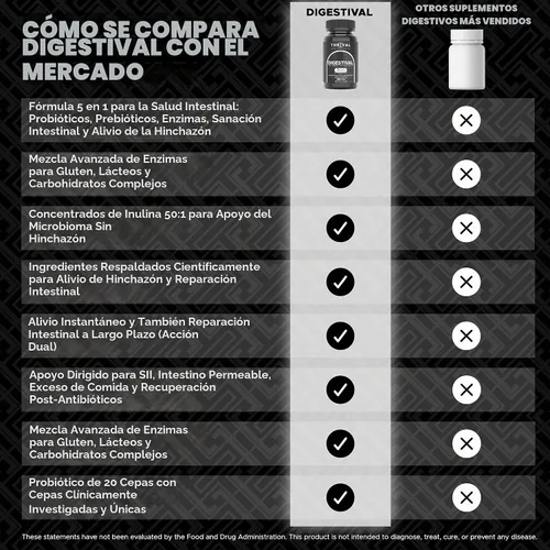 Vista 4 de Fórmula digestiva 5 en 1 para la salud intestinal: probióticos, prebióticos, enzimas, curación intestinal y alivio de la hinchazón con 53