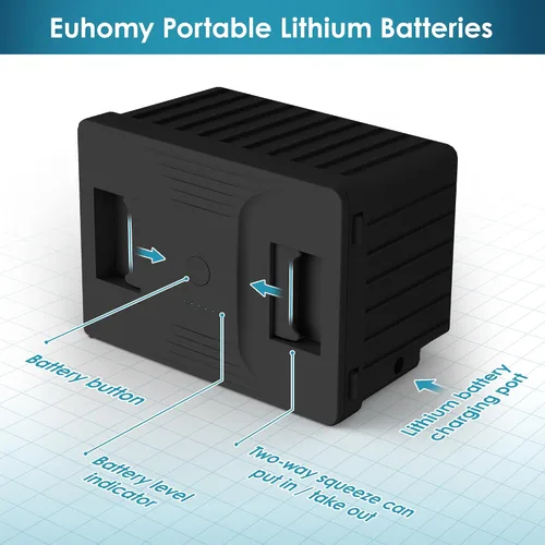Vista 4 de EUHOMY Refrigerador para Automóvil, 12/24V DC y 120～240V AC, Refrigerador Congelador Enfriador con Batería para CFJ/TWW/CFIM/CFG/CFW