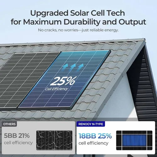 Vista 2 de Renogy - Paneles solares, 640 vatios, 18BB, tipo N, panel solar monocristalino de 12/24 voltios, 2 piezas de 320 vatios, configuración solar