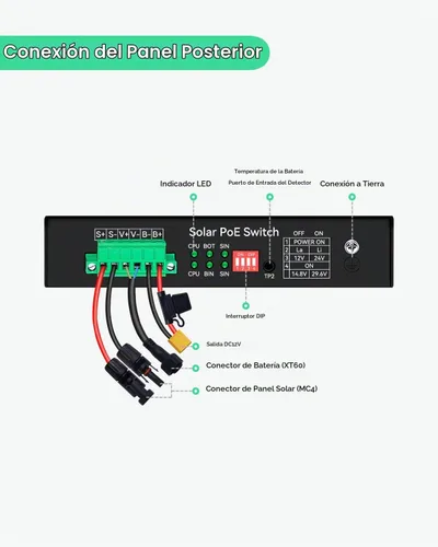 Vista 3 de LINOVISION Interruptor PoE solar con controlador de carga solar incorporado