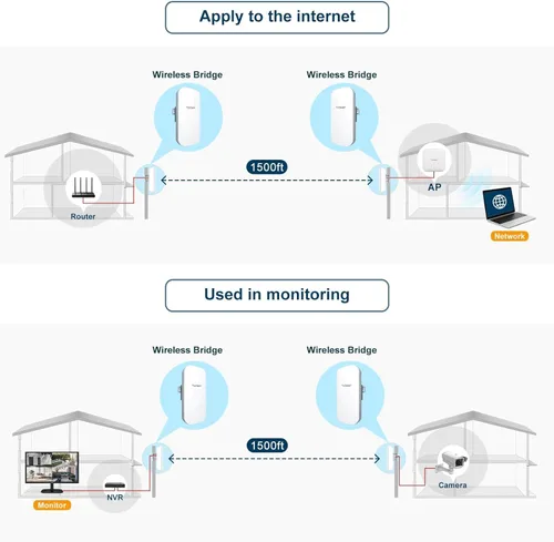 Vista 3 de Todaair Puente inalámbrico seguro de 1640 pies y 2.4 GHz, emparejamiento de 1 toque, soporte de cámara bala CCTV, alimentación POE, paquete de 2