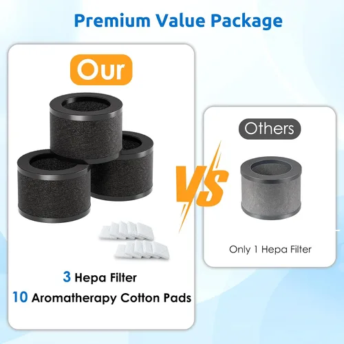 Vista 4 de Paquete de 3 filtros de repuesto HEPA TZ-K1 compatibles con purificador FreAire KN6391, ToLife TZ-K1 y AROEVE MK01 MK06, color negro