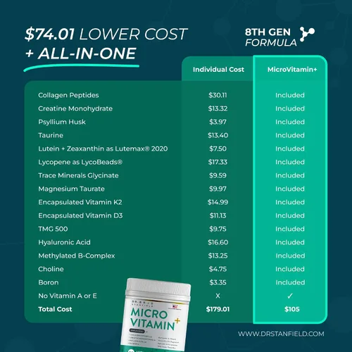 Vista 2 de Multivitamínico metilado, creatina, colágeno (sin sabor)