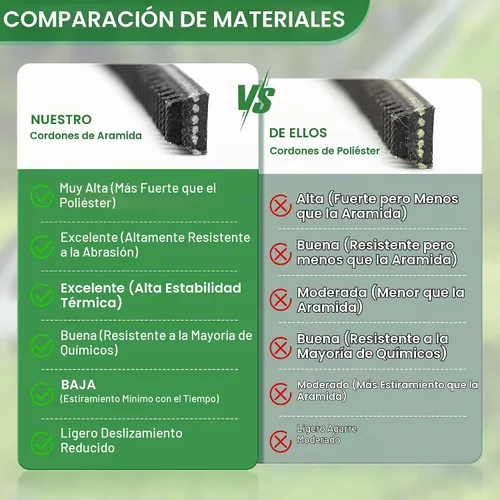 Vista 4 de 603907 607400 Correa de transmisión de bomba para cortacésped Hustler Raptor SD SDX Limited Zero Giro, correa dentada de aramida resistente, correa