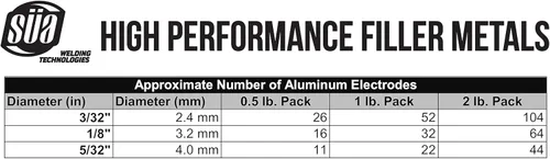 Vista 2 de SÜA - Varilla de electrodo de varilla de aluminio E4043 de 1/8 "x 14" - (0.5 Lb = 16 varillas)