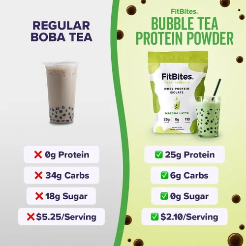 Vista 3 de Proteína en polvo de aislado de suero 100% (Matcha Latte), 5.9g de BCAA, sin gluten, sin azúcar, de rápida absorción y fácil digestión