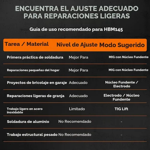 Vista 6 de HITBOX 145A Soldador MIG 3 en 1, 110 V 220 V sin gas núcleo de fundente TIG/Stick