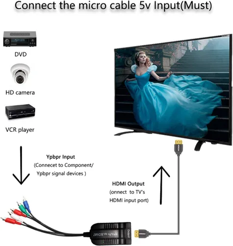 Vista 5 de Convertidor HDMI macho YPbPr a hembra, cable adaptador de componente a HDMI, convertidor 5RCA RGB YPbPr a HDMI compatible con 1080P 60Hz Video Audio