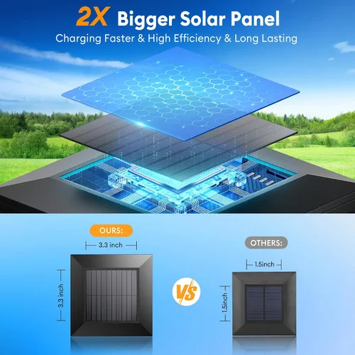 Vista 7 de LETMY - Paquete de 2 luces solares para postes de mayor tamaño para exteriores con control remoto, 56 LED más brillantes, luces solares impermeables