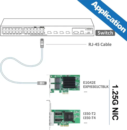 Vista 6 de Tarjeta de interfaz de red Gigabit Ethernet (NIC) de 10/100/1000Mbps de doble cobre RJ45, con chip Intel 82576, equivalente a Intel E1G42ET, PCIE
