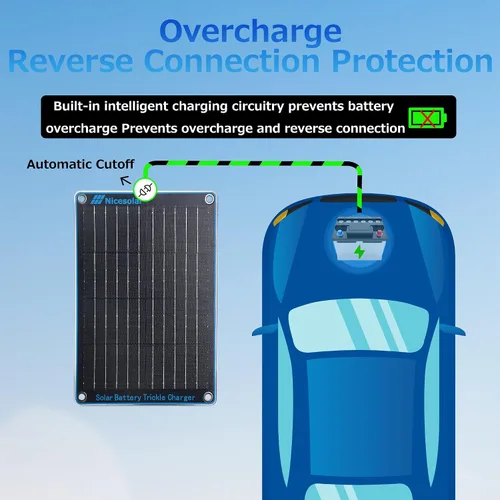 Vista 6 de Nicesolar Panel Solar de 10W 12V Cargador de Goteo y Mantenedor de Batería de Automóvil con Enchufe de Encendedor de Cigarrillos y Pinza de Caimán