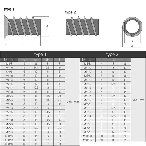 Vista 5 de MroMax 20 piezas de insertos de tuerca para muebles M6x10mm, acero al carbono, zincado, hexagonal interno, tornillo con brida, insertos de madera