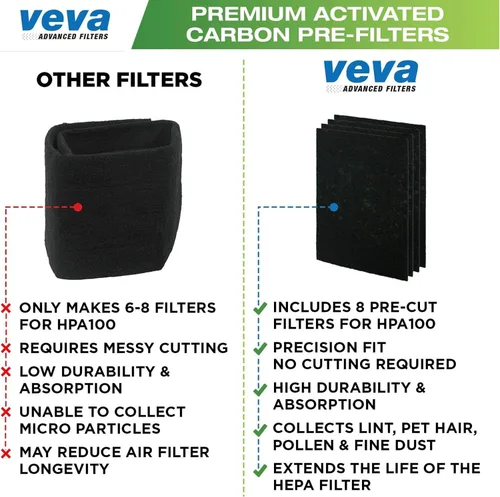 Vista 7 de VEVA - Paquete completo de 2 filtros HEPA de repuesto de alta calidad, incluye 8 pre-filtros de carbón activado precortados para HPA100 compatibles