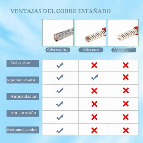 Vista 4 de MOOKEERF Cable solar a XT60i – 2 piezas de panel solar de 2 pies a XT60i adaptador adaptador cable de extensión para estación de energía portátil