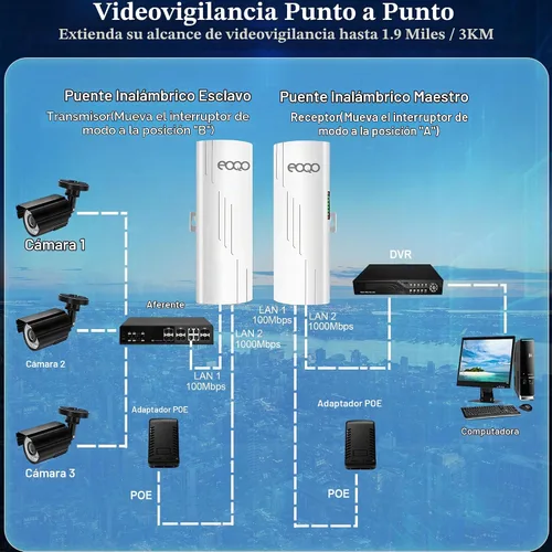 Vista 8 de 5.8GHz Puente inalámbrico al aire libre acceso punto a punto PTP/PTMP Plug & Play CPE Network 300Mbps 1.2ML Extensor WiFi de largo alcance
