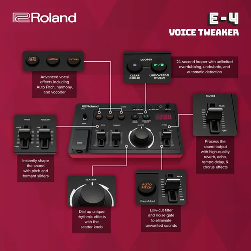Vista 4 de Roland AIRA Compact E-4 VOICE TWEAKER Herramienta de interpretación vocal con potentes efectos de transformador de voz Vocoder Looper Armonía