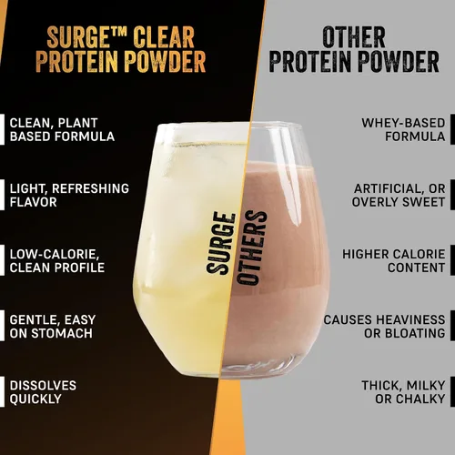 Vista 7 de PRO-SURGE - Proteína transparente + electrolitos, sabor a mango y piña, aislado de proteína a base de plantas, sin OMG, sin azúcar y lácteos, sin