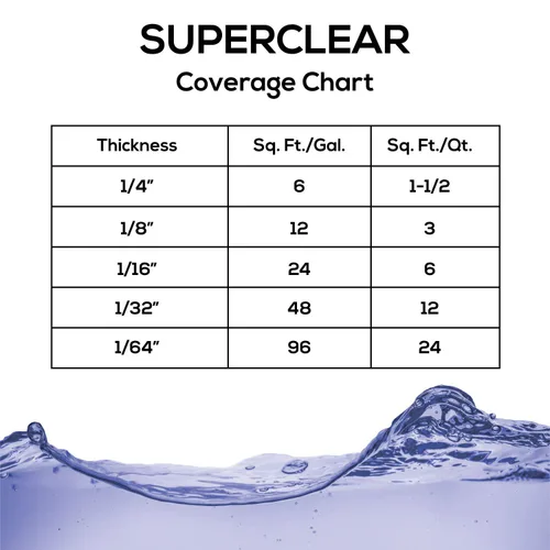 Vista 7 de Superclear Resina epoxi para mesa, revestimiento protector 1:1 transparente para mesas, encimeras, encimeras, anti-amarillamiento, resistente a