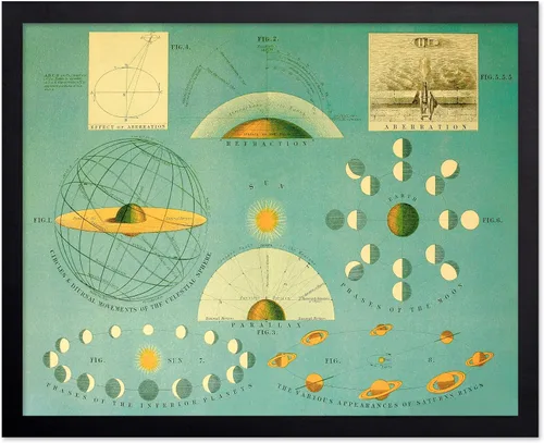 Vista 77 de Poster Master Póster celestial – Impresión del mapa de las estrellas – Regalo para astronomía, fanáticos lunares – Arte vintage para el hogar