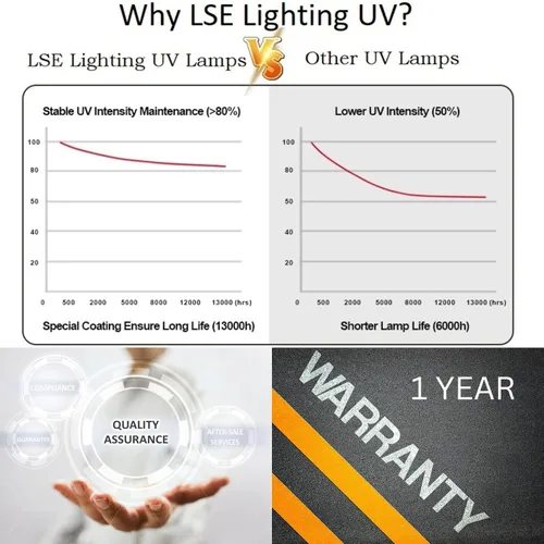 Vista 5 de LSE Lighting UCP-16013 Lámpara UV equivalente para UC18S15-24 Purificador de bobina UV de 15 pulgadas Reemplazo ideal para sistemas que requieren