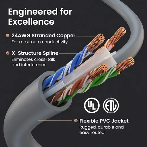 Vista 3 de GearIT Cable Ethernet Cat 6 Cat 6, cable de conexión Cat 6, cable Ethernet Cat6, cable de red, cable de Internet, gris de 7 pies (paquete de 10)
