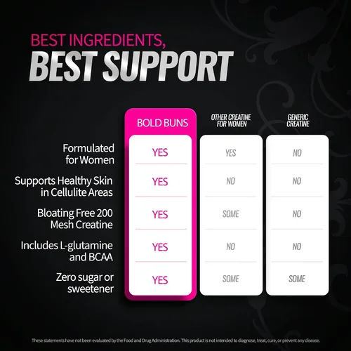 Vista 6 de Bold Buns Creatina para mujeres – Suplemento de construcción de glúteos con colágeno y BCAA – Apoya el desarrollo muscular, recuperación después