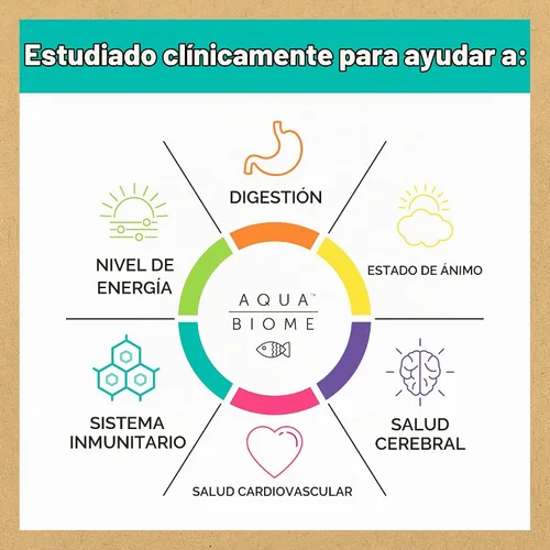 Vista 5 de Aqua Biome by Enzymedica Omega 3 Aceite de pescado de máxima resistencia