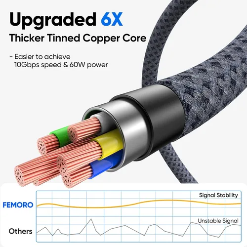 Vista 9 de Cable de datos USB C a USB C, 1.5 pies de transferencia de datos corta de 10 Gbps de carga de 65 W