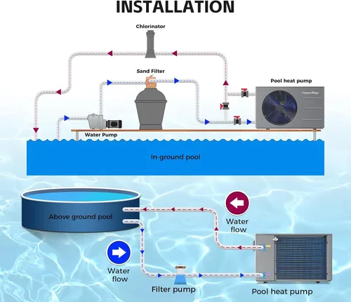 Vista 9 de Bomba de calor de piscina de 30,000 BTU - Calentador eléctrico de piscina para piscinas sobre el suelo y enterradas de hasta 8,000 galones