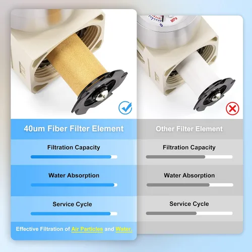 Vista 6 de TAILONZ 3/8" NPT AW3000-03 Regulador de filtro 4-Blanco