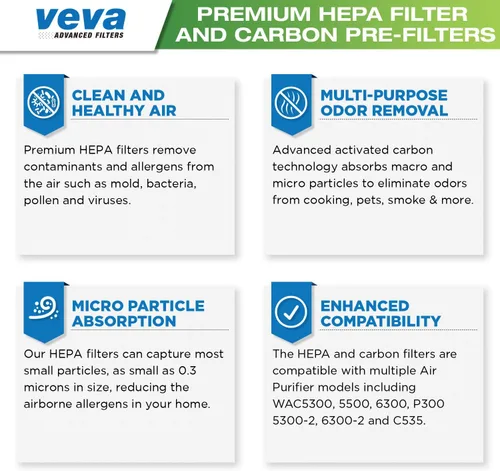 Vista 6 de Verdadero filtro HEPA premium con 6 prefiltros de carbón activados compatibles con purificador de aire 115115 Tamaño 21, Filtro A y Purificador