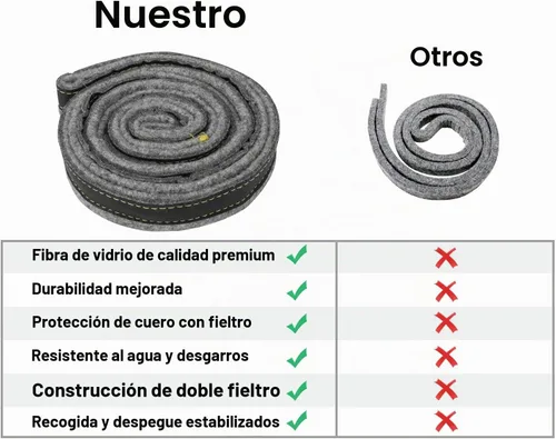 Vista 4 de DC97-07618A Kit de repuesto de sello de fieltro de tambor de secadora mejorado para Samsung DV42H5200EW DV42H5000EW DV45K6500EV DV48H7400EW