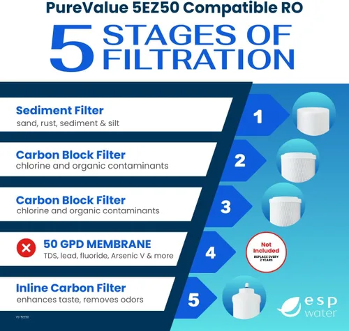 Vista 4 de PureValue 5EZ50 - Kit de repuesto de filtro RO compatible con sistema de filtración de agua potable de ósmosis inversa debajo del fregadero
