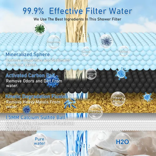Vista 4 de Filtro de ducha de metal de alta calidad con vitamina C, material de acero inoxidable 304, agua blanda limpia, elimina el 99% de cloro, mejora tu
