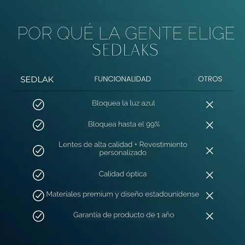 Vista 6 de Lentes de bloqueo de luz azul, lentes antifatiga ocular para juegos, lectura y computadora, gafas cómodas para mujeres y hombres