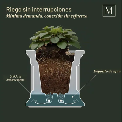 Vista 2 de Mayne Fairfield 24in Self-Watering Rectangular Window Box Planter, Black Negro