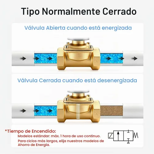 Vista 4 de Baomain Electroválvula eléctrica Puerto 1-1/2" 110 VCA Rosca de actuación directa normalmente cerrada (NC) Compatible con agua oro