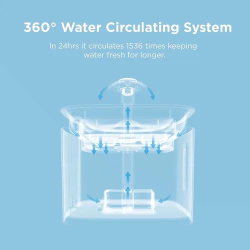 Vista 5 de Ciays - Fuente de agua para gatos, fuente de agua automática para mascotas, dispensador de agua para perros de 84 onzas/2.5 L con 3 filtros