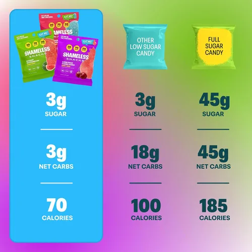 Vista 5 de Shameless Snacks - Gomitas keto bajas en carbohidratos sin gluten - Frambuesa azul, sandía, bomba de cereza