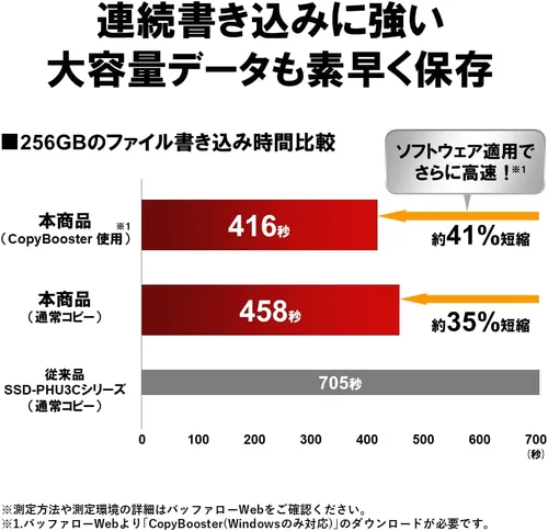 Vista 3 de [Amazon.co.jp Limited] Buffalo SSD, External 500 GB, USB3.2 Gen2 Type C, Maximum Read Speed of 1,050 MB/s, Dustproof, Splashproof, IP55, Shockproof