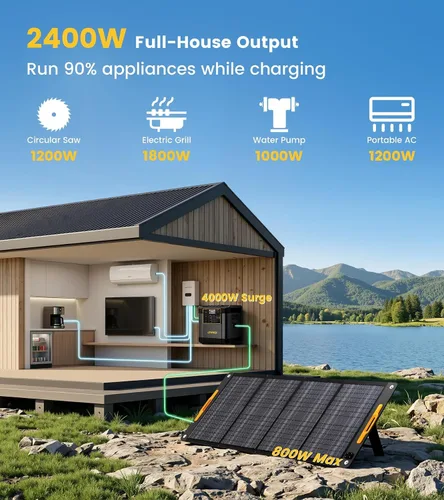 Vista 4 de Lipower 2400W Portable Power Station, 2150Wh Solar Generators for Home Use