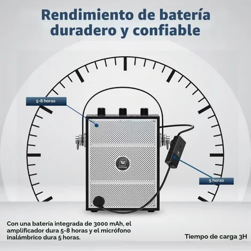 Vista 4 de Amplificador de voz Bluetooth 5.3 con auriculares de micrófono inalámbrico, micrófono amplificador inalámbrico personal para profesores, megafonía