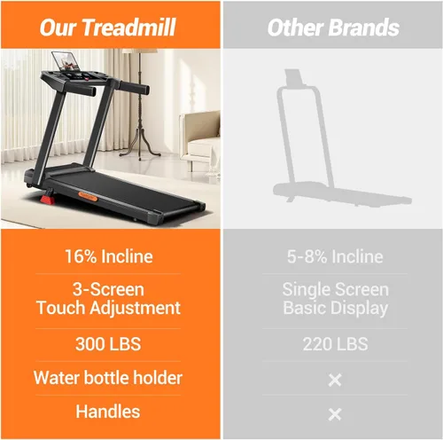 Vista 10 de 16% Treadmills for Home, 3-in-1 Foldable Treadmill with Incline, Portable Treadmill with Handle, 3.0HP Quiet Walking Pad Treadmill, 12 Automatic