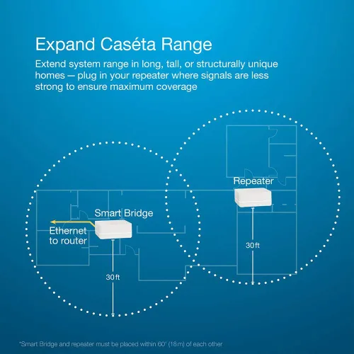 Vista 3 de Lutron Caseta - Repetidor inteligente de hub de iluminación inteligente, expande el alcance de Caseta hasta 60 pies, funciona con Alexa, Apple