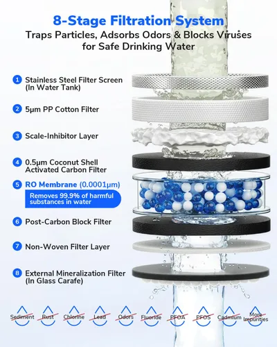 Vista 5 de Mate 3 - Filtro de agua de ósmosis inversa para encimera, 3:1 de pura para drenar, jarra inteligente de autollenado de 44 onzas, purificador de agua