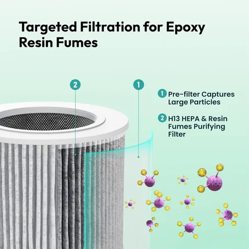 Vista 3 de Resiners Purair Purificador de Aire para Resina Epoxy, Purificador de Aire para Resina con Filtro H13 True HEPA, Certificado por SGS, Sistema