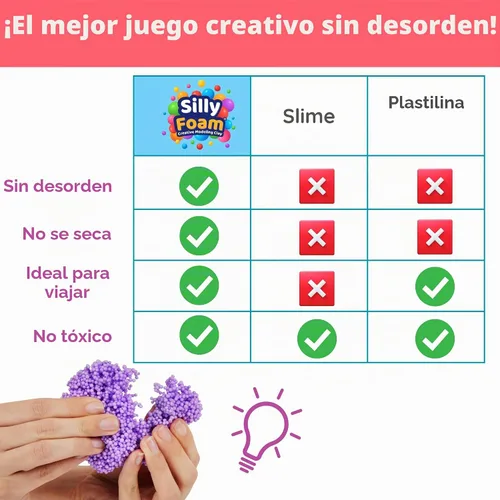 Vista 6 de Espuma Tonta, Cuentas de Espuma de Modelado Creativo, Paquete de 2 de 6 Primarios + 6 Bloques Pastel Neón, Sin Slime Sin Desorden, Perfecto
