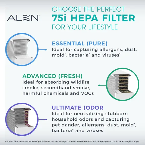Vista 7 de Alen Purificador de aire BreatheSmart 75i HEPA con filtro Fresh + carbón para habitaciones grandes de hasta 2800 pies cuadrados - para sala de estar