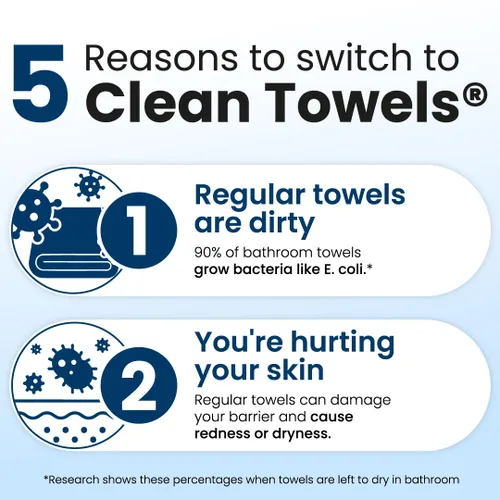 Vista 5 de Clean Skin Club Clean Towels, toalla facial 100% a base de plantas USDA, toalla facial desechable, aceptada por la asociación de eccemas, toallitas
